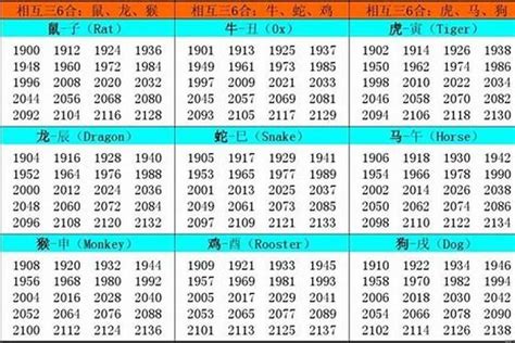 1957 生肖|1957年属什么生肖 1957年和哪些属相比较般配